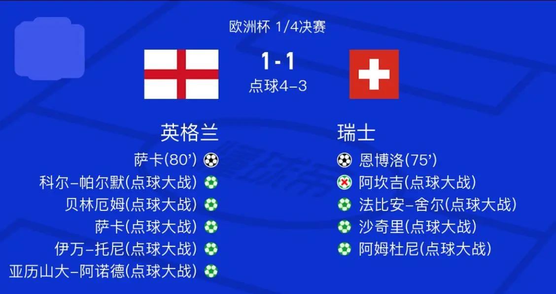 荷兰以点球小胜德国，成功晋级欧洲杯四分之一决赛的简单介绍